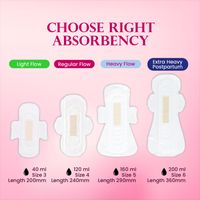 Gentle Day Mini/Teens Pads - Organic & Hypoallergenic